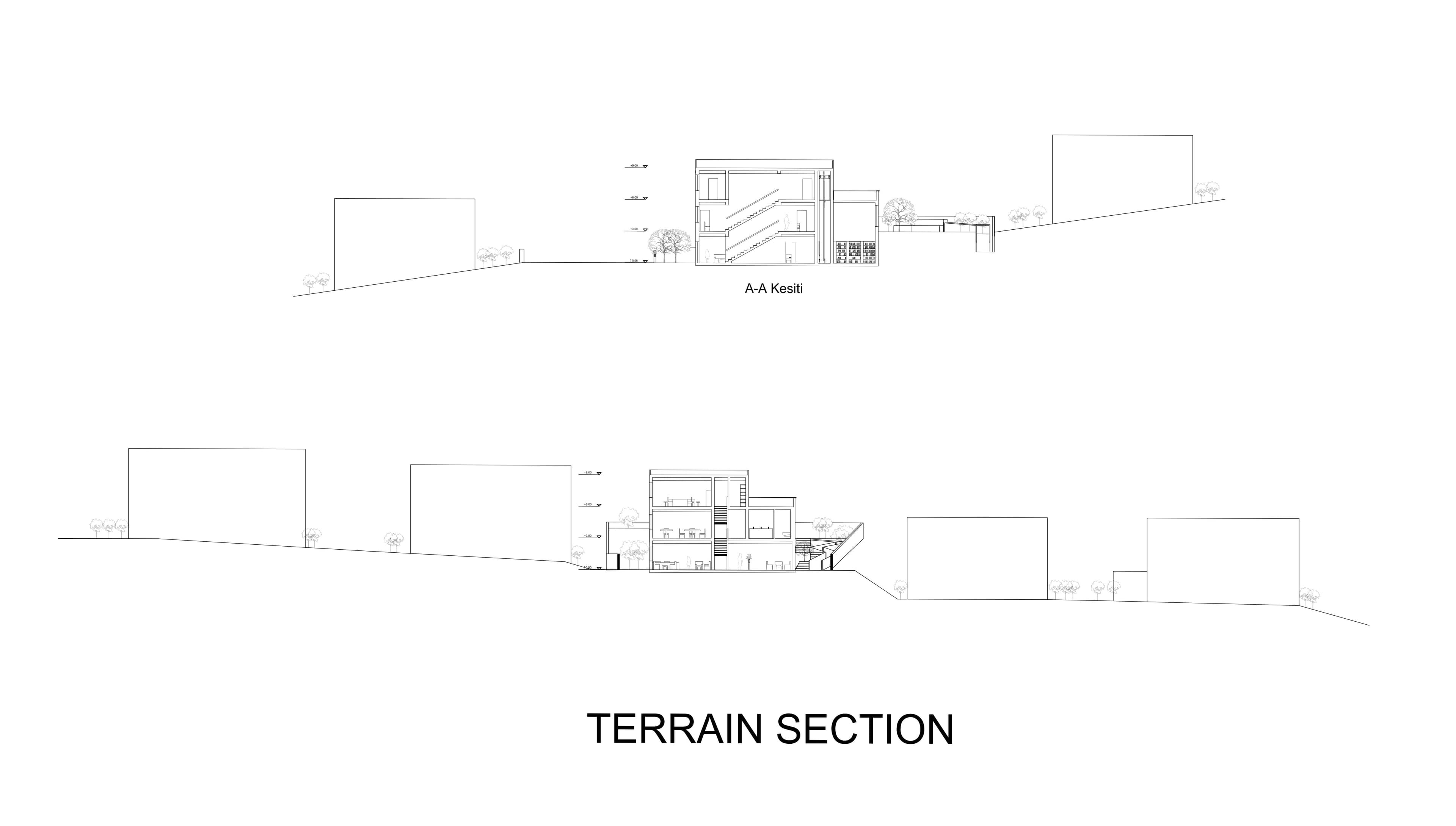 Terrain section