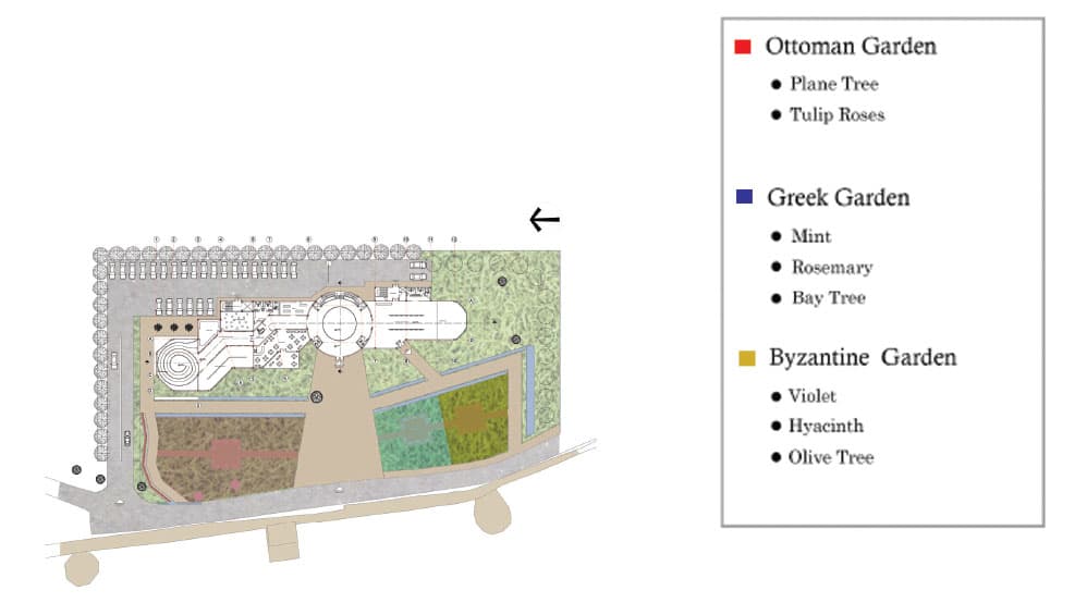 Final concept diagram