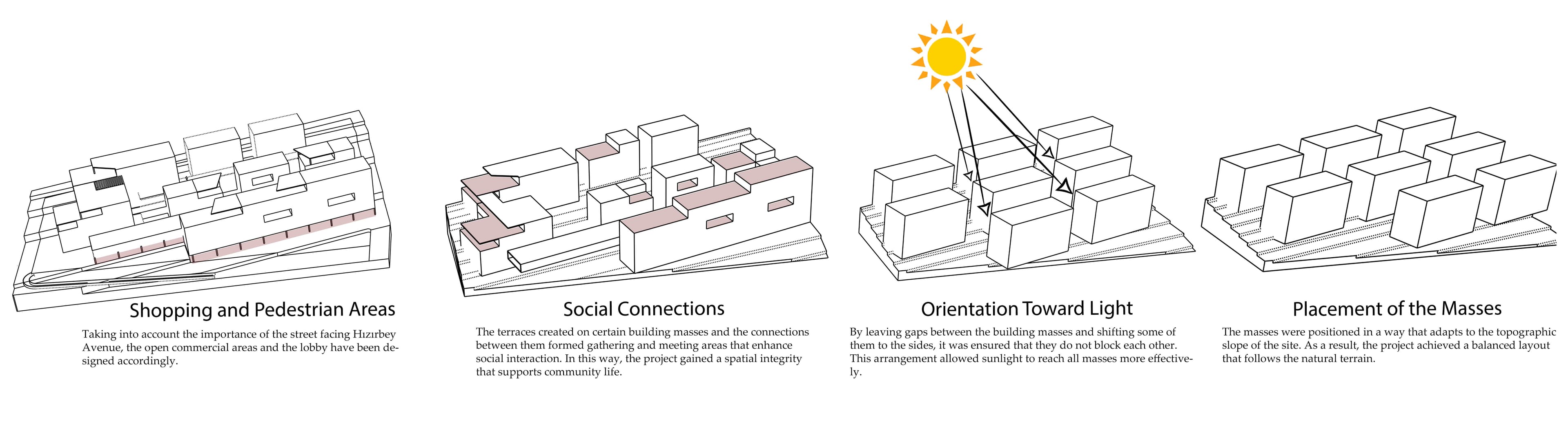 Mass development diagram